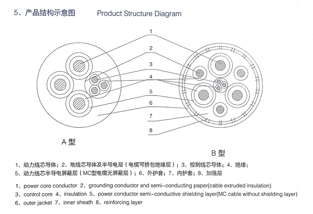 MCP結(jié)構(gòu)圖 MCP結(jié)構(gòu)圖