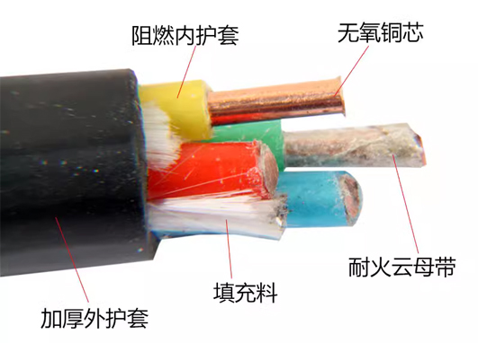 NH-YJV結(jié)構(gòu)圖 NH-YJV結(jié)構(gòu)圖