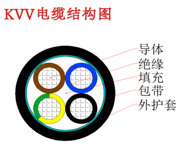 KVV電纜結(jié)構(gòu)圖 KVV電纜結(jié)構(gòu)圖