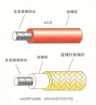 AGR高溫電纜結(jié)構(gòu)圖 AGR高溫電纜結(jié)構(gòu)圖