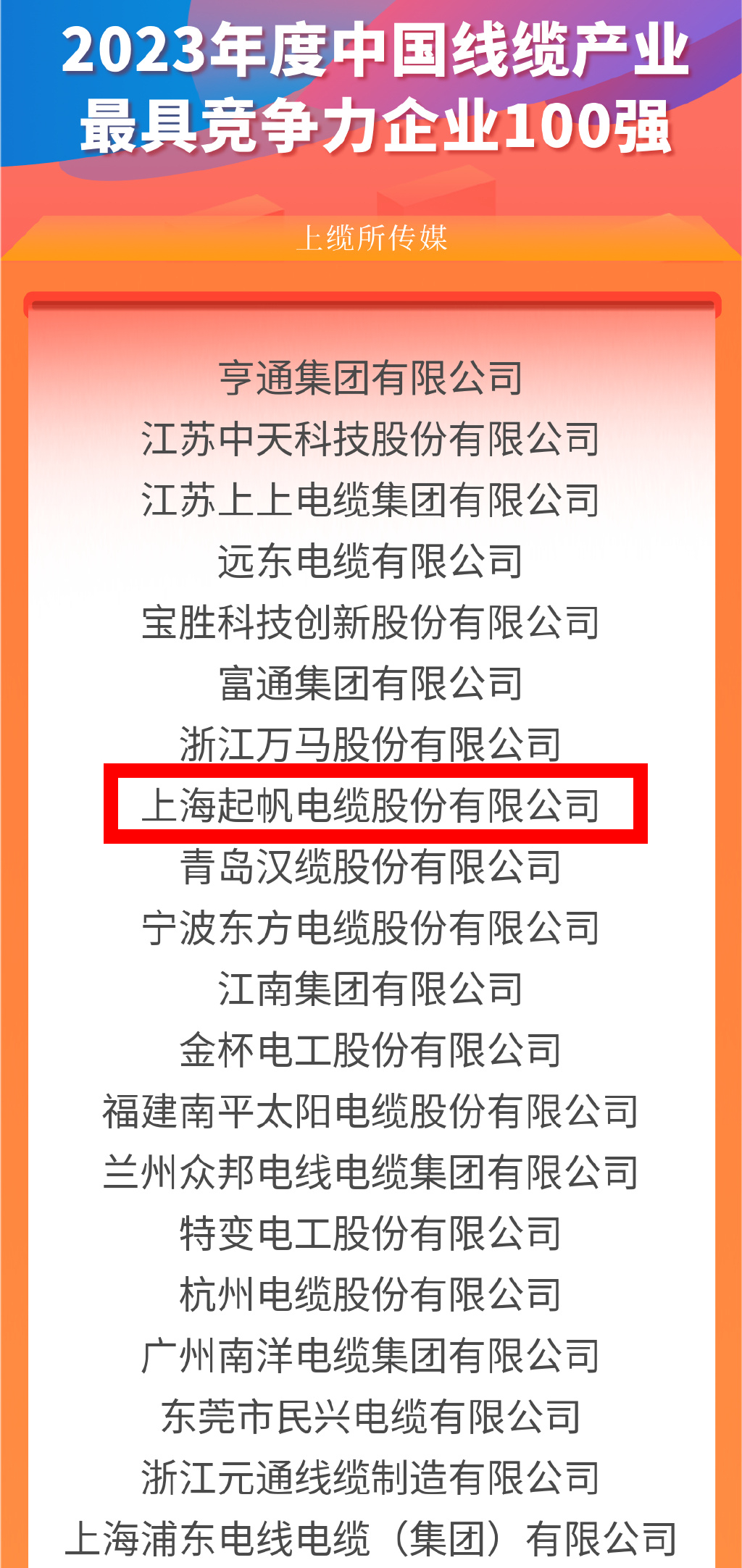 2023年線纜行業(yè)最具競(jìng)爭(zhēng)力企業(yè)2 2023年線纜行業(yè)最具競(jìng)爭(zhēng)力企業(yè)2